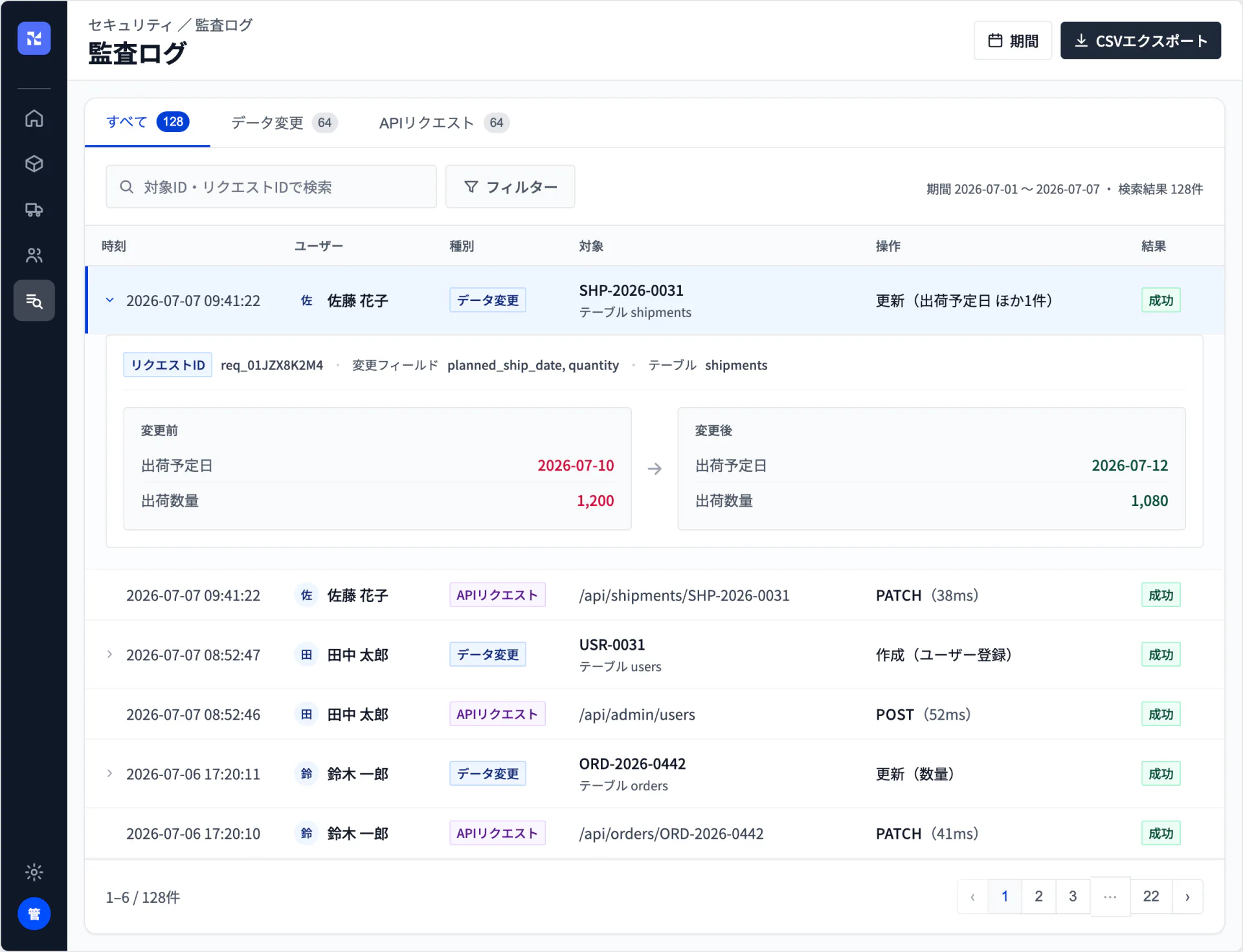 監査ログ画面。APIリクエストログとデータ変更ログの2軸を同じ画面で確認でき、データ変更の行を開くと変更前（出荷予定日2026-07-10・出荷数量1,200）と変更後（2026-07-12・1,080）の差分、リクエストID、変更フィールドが並ぶ