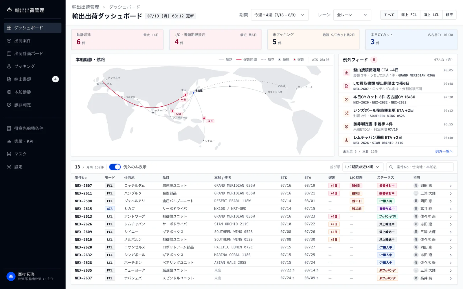 輸出出荷ダッシュボードの画面。動静遅延・書類期限・未ブッキングの例外案件が浮かび上がる