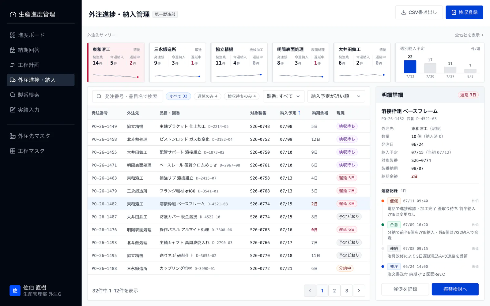 外注進捗・納入管理の画面。外注先ごとの発注残と納入予定・実績の差分が横断で見える